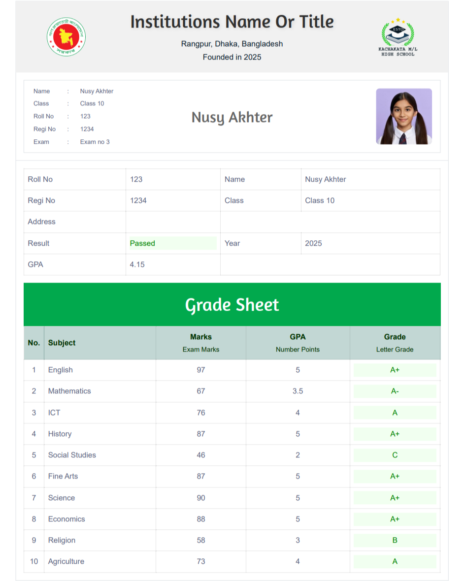 Educare Default Results Card