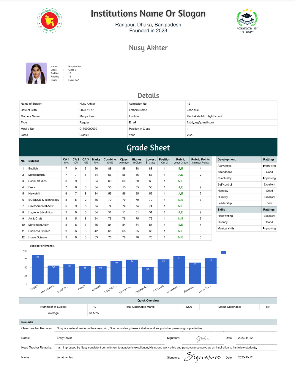 Dymanic Results Card
