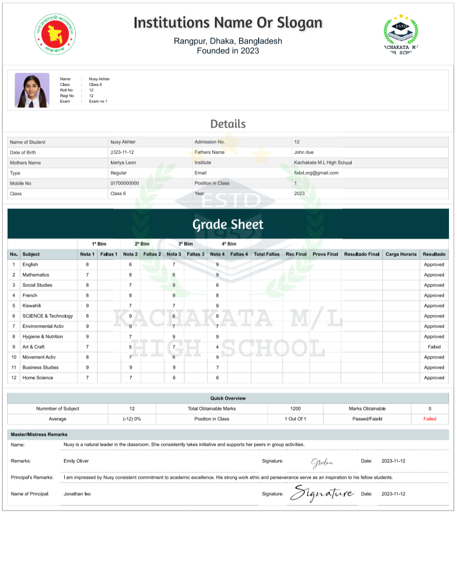 Individual Form Bulletin