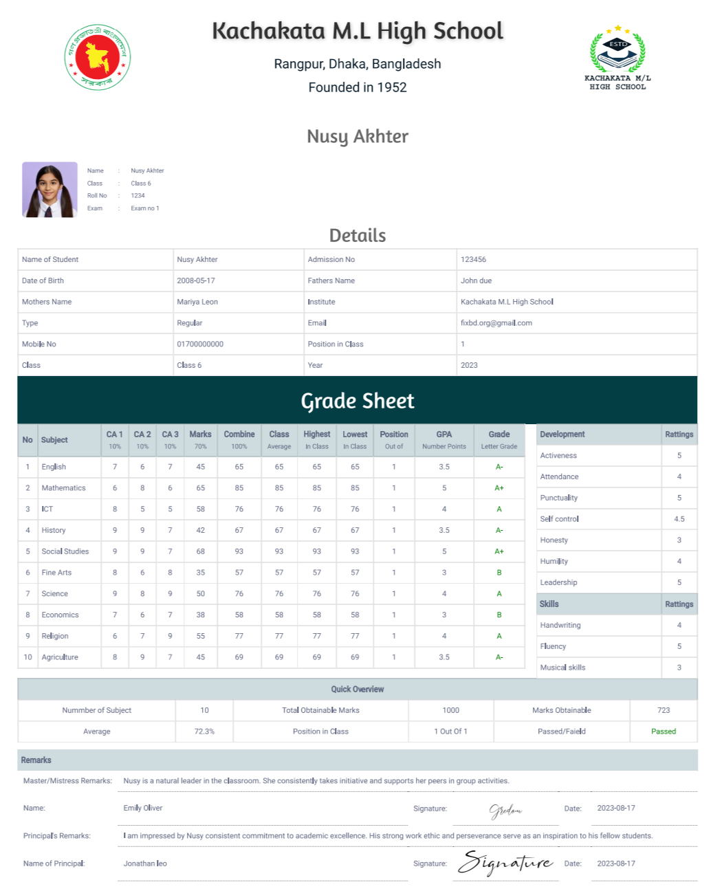 Modern Results Card (Nigeria and Ghana)