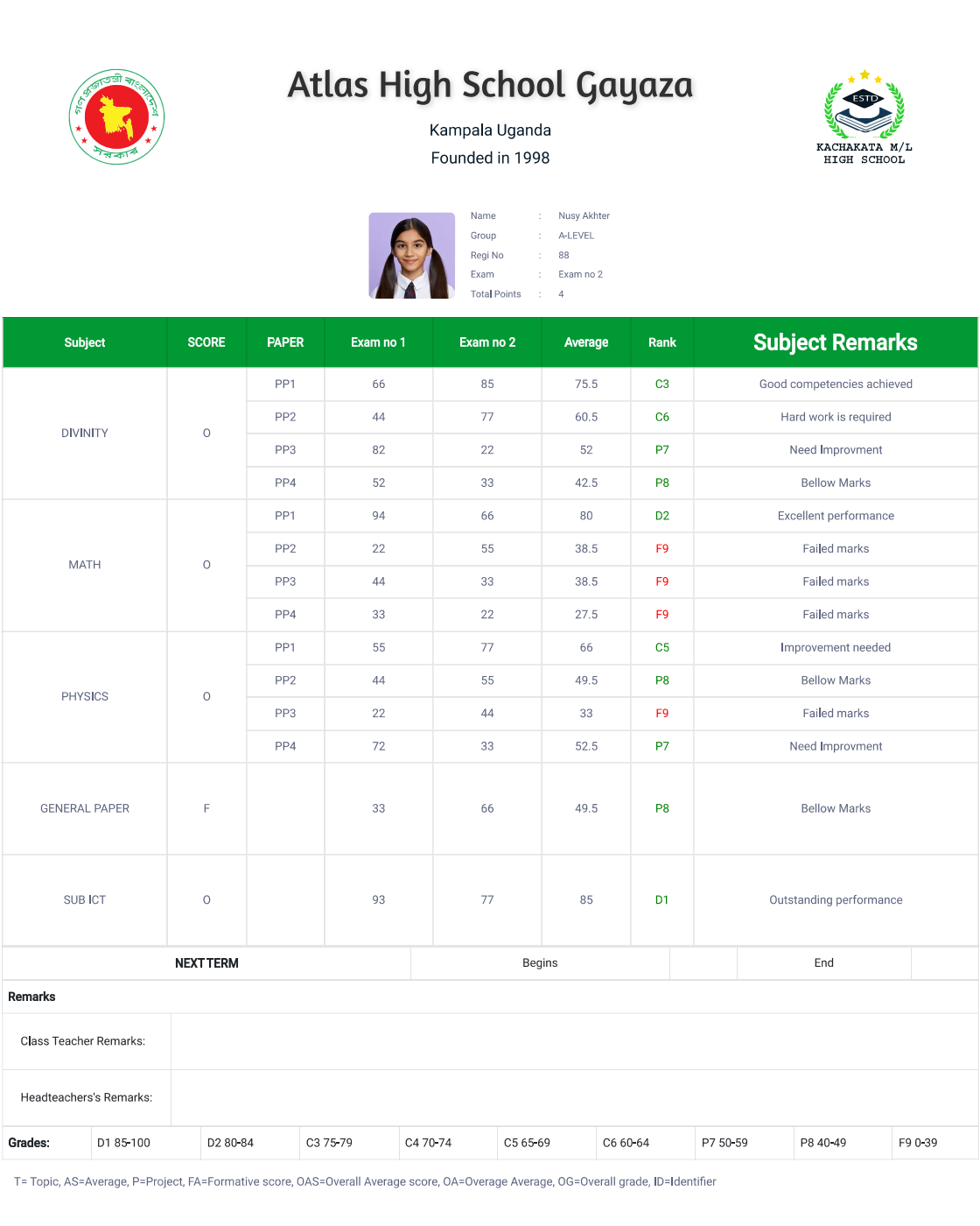 African Results System (A-Level)